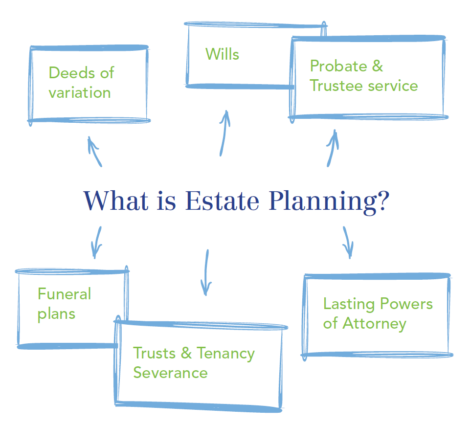 Allguard Services - Estate Planning