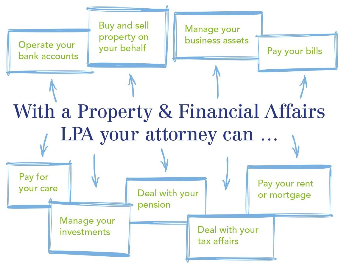 Property & Financial Affairs Lasting Power of Attorney