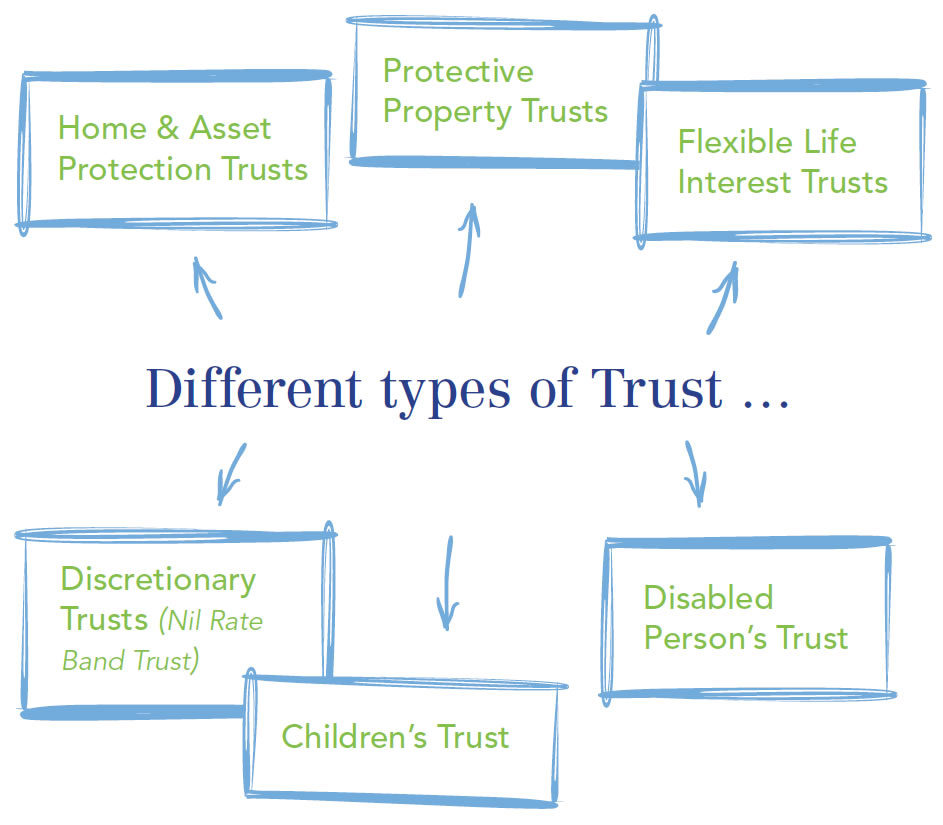 Allguard Services - Trusts